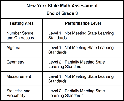 Exhibit 2 Chart