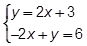 open brace y equals 2 x plus 3, negative 2 x plus y equals 6